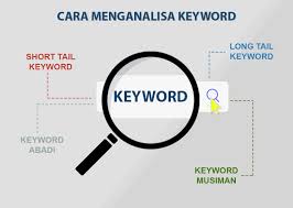 Teknik Penempatan Keyword dalam Jasa Backlink