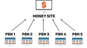 Apa Itu PBN Backlink dan Keuntungannya