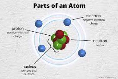 Mengenal Tryout Online Kimia Struktur Atom untuk Persiapan Ujian