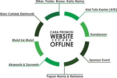 website untuk pemula