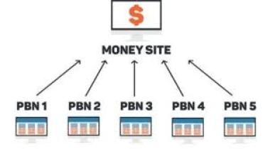 Apa Itu PBN Backlink dan Keuntungannya